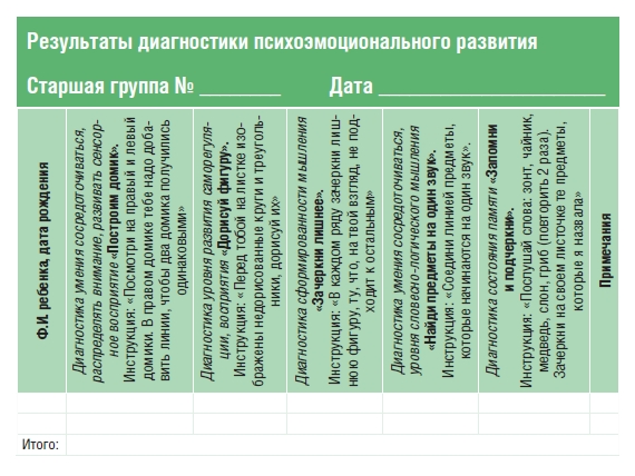 Диагностическая карта старшая группа